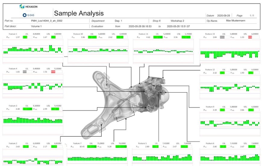 Seamless Workflow from CT Scan to Statistical Analysis